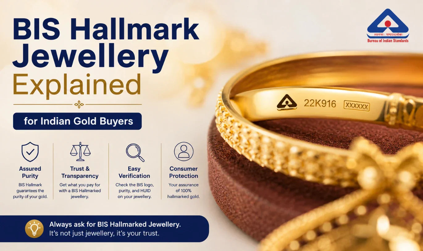 BIS Hallmark Jewellery guide for Indian gold buyers showing 22K916 hallmarked gold bangles with BIS logo, highlighting assured purity, trust and transparency, easy verification, and consumer protection